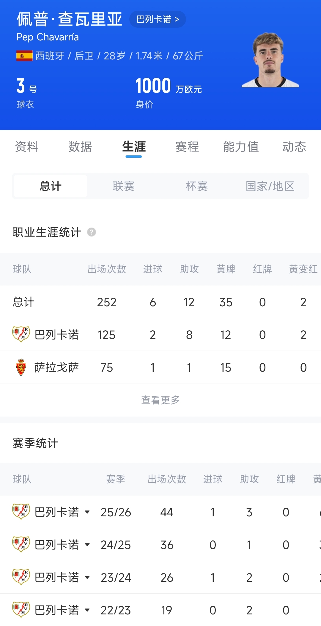 切尔西官方签下西班牙左后卫查瓦里亚 转会总价2100万欧 切尔西官方签下西班牙左后卫查瓦里亚 转会总价2100万欧