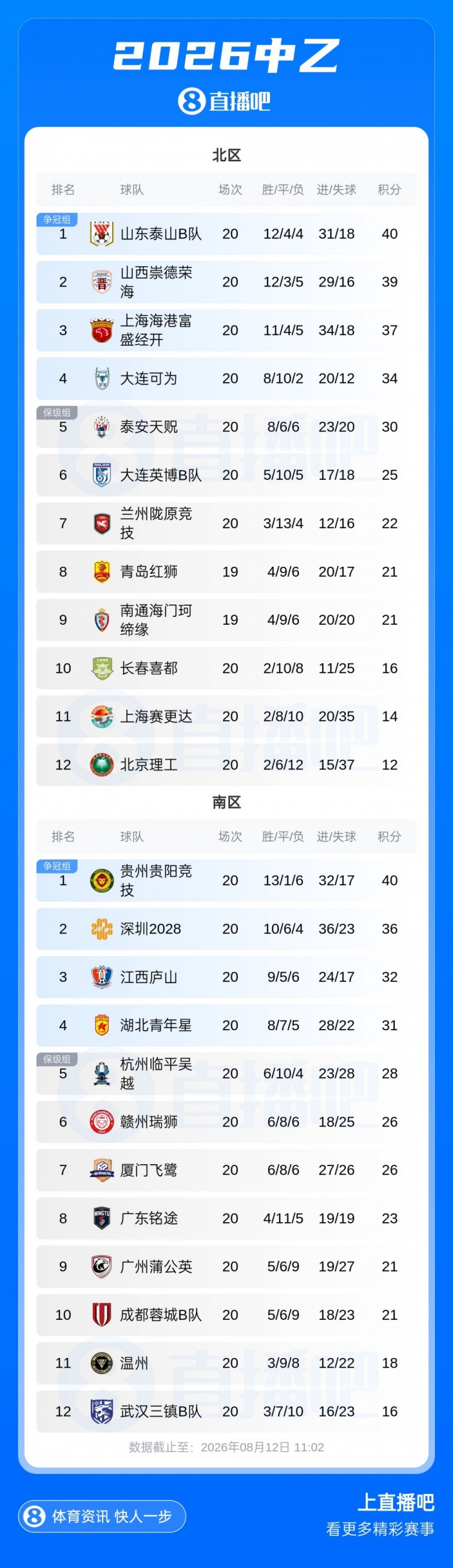 杭州临平吴越补赛4-3力克贵阳竞技 保留争冠组希望 杭州临平吴越补赛4-3力克贵阳竞技 保留争冠组希望