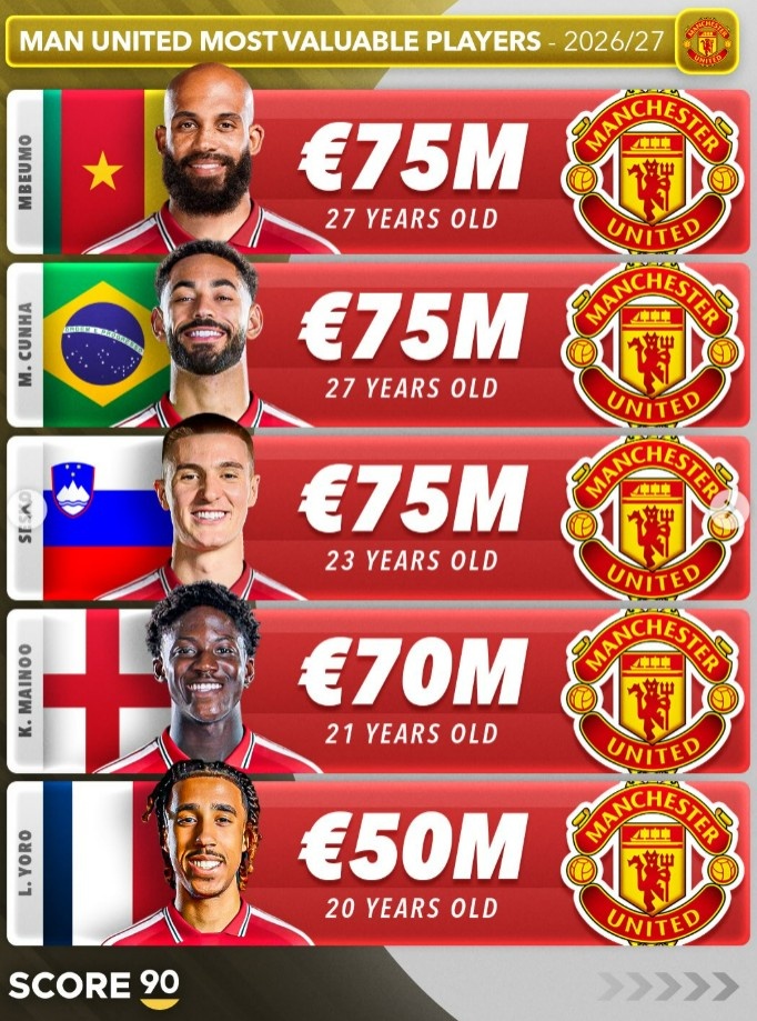 数据机构盘点英超Big6身价前五:哈兰德2.2亿欧领跑全榜 数据机构盘点英超Big6身价前五:哈兰德2.2亿欧领跑全榜