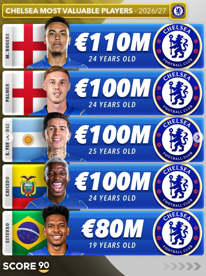 数据机构盘点英超Big6身价前五:哈兰德2.2亿欧领跑全榜 数据机构盘点英超Big6身价前五:哈兰德2.2亿欧领跑全榜