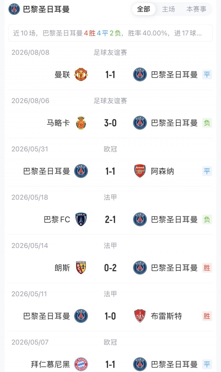 巴黎维拉欧超杯首发公布 卫冕冠军冲击改制后第二冠 巴黎维拉欧超杯首发公布 卫冕冠军冲击改制后第二冠