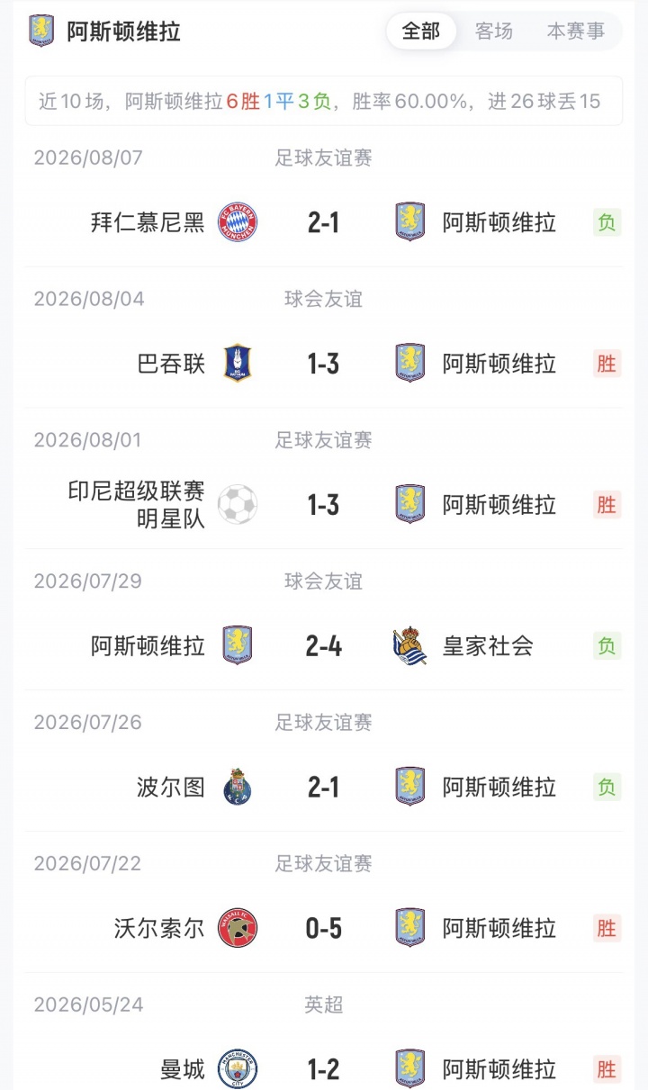 巴黎维拉欧超杯首发公布 卫冕冠军冲击改制后第二冠 巴黎维拉欧超杯首发公布 卫冕冠军冲击改制后第二冠