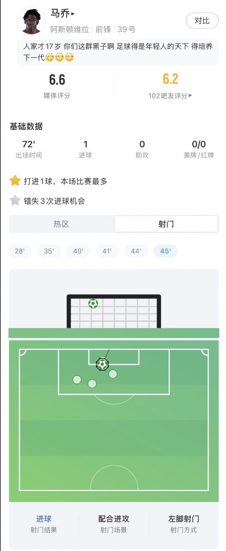 17岁马乔欧超杯破门难救主 维拉1-2巴黎无缘冠军