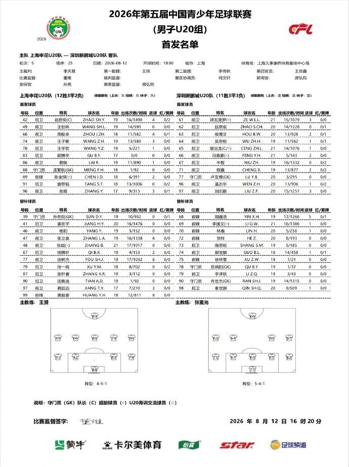 U20中青赛申花3-1新鹏城 张煜黄毅豪破门
