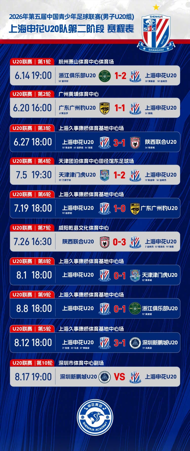 U20中青赛申花3-1新鹏城 张煜黄毅豪破门