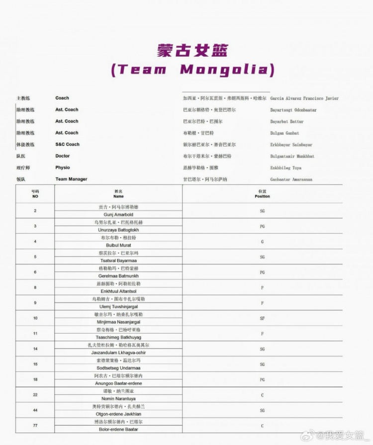U18女篮南江站大名单公布 李沅珊领衔U17仅一人入选 U18女篮南江站大名单公布 李沅珊领衔U17仅一人入选