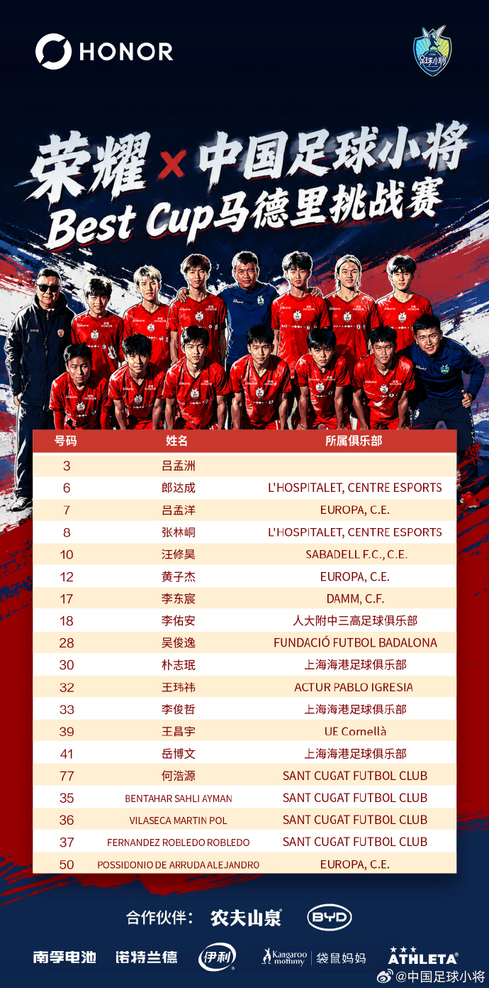 吕孟洋破门难救主 中国足球小将1-1遭巴萨战术角球绝平