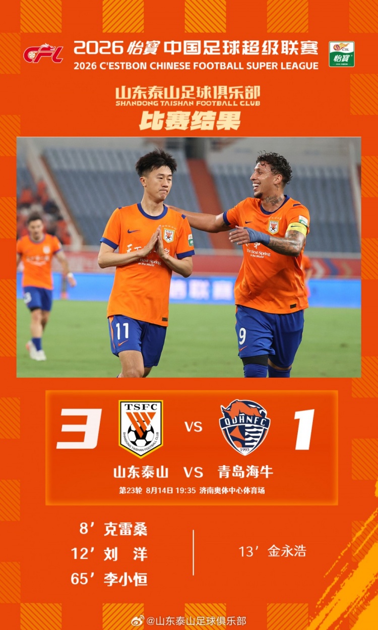 山东泰山3-1青岛海牛:齐鲁德比主场全取三分 山东泰山3-1青岛海牛:齐鲁德比主场全取三分