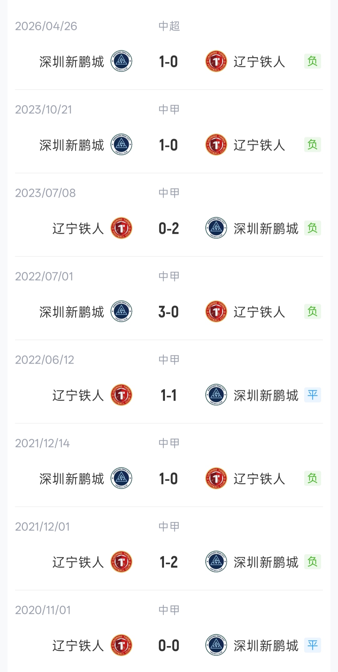辽宁铁人vs深圳新鹏城：3外援对4外援 臧一锋热菲尼奥先发
