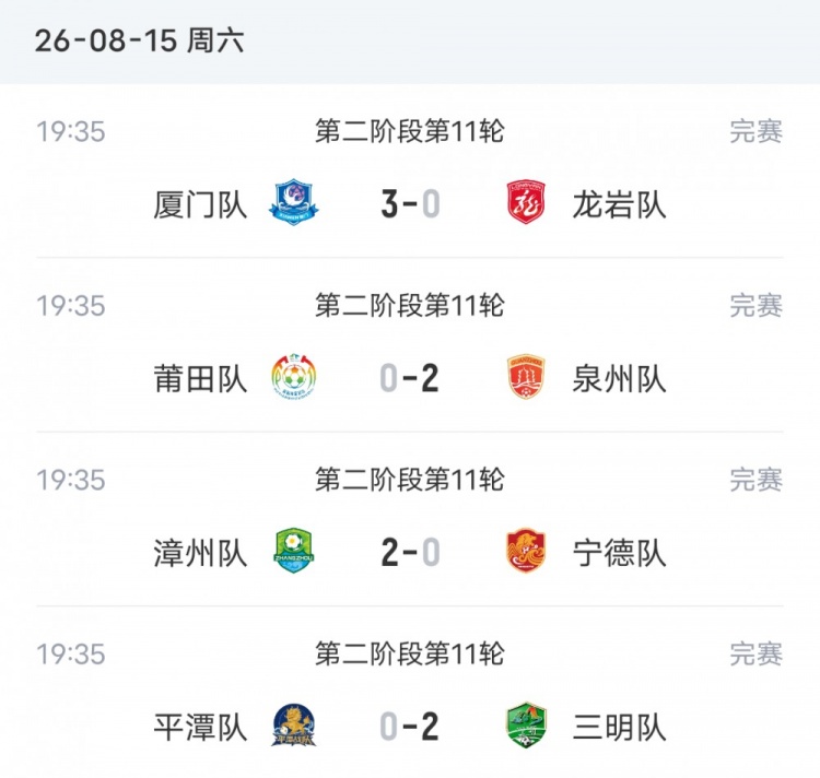 厦门3-0完胜龙岩 泉州客场2-0击败莆田
