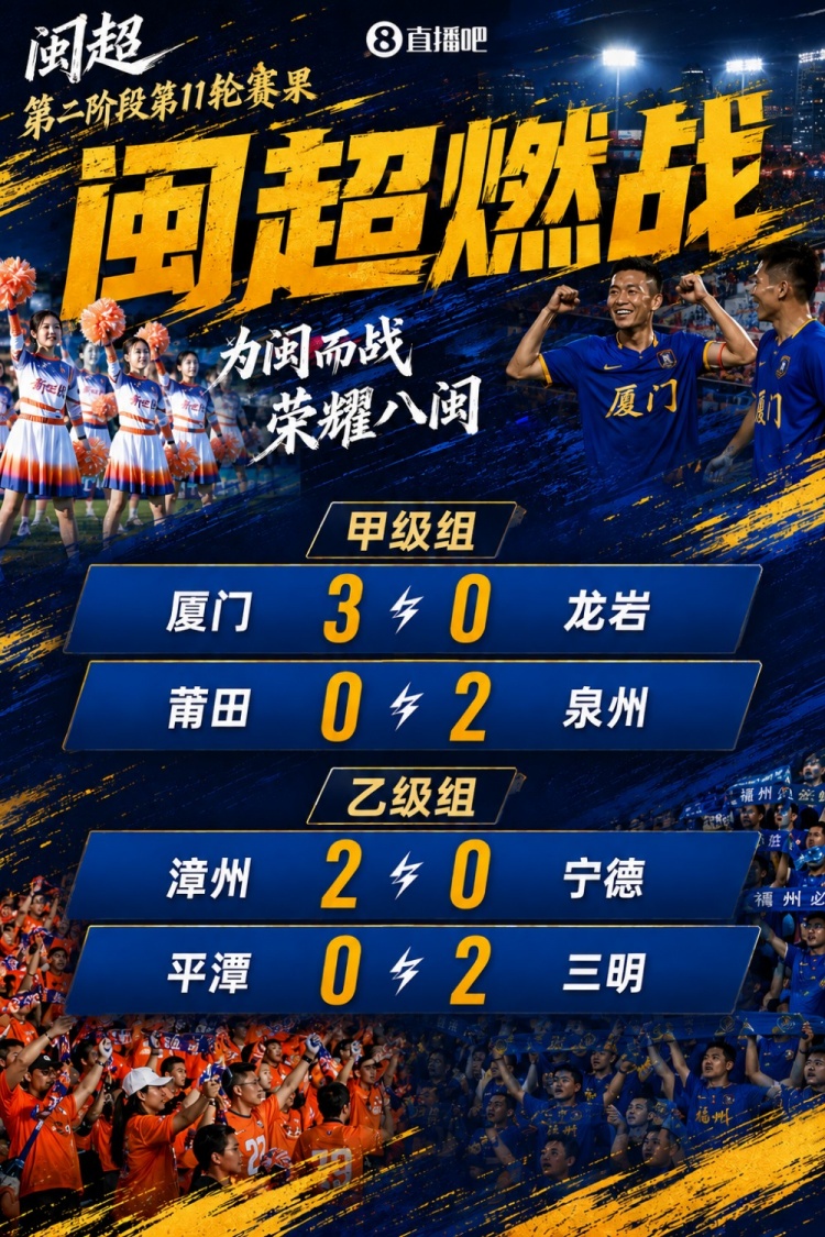 厦门3-0完胜龙岩 泉州客场2-0击败莆田
