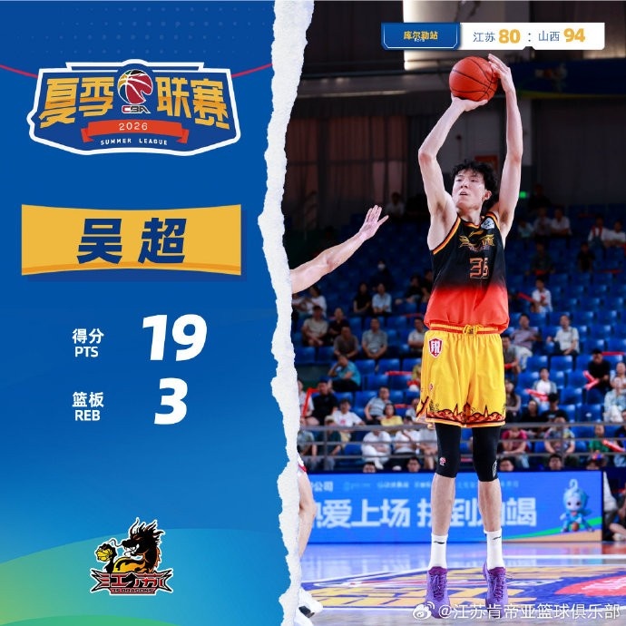 刘正清吴超合砍38分 江苏夏联80-94不敌山西