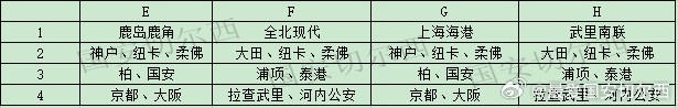 亚冠抽签分区锁死：中超球队联赛阶段不碰日本球队