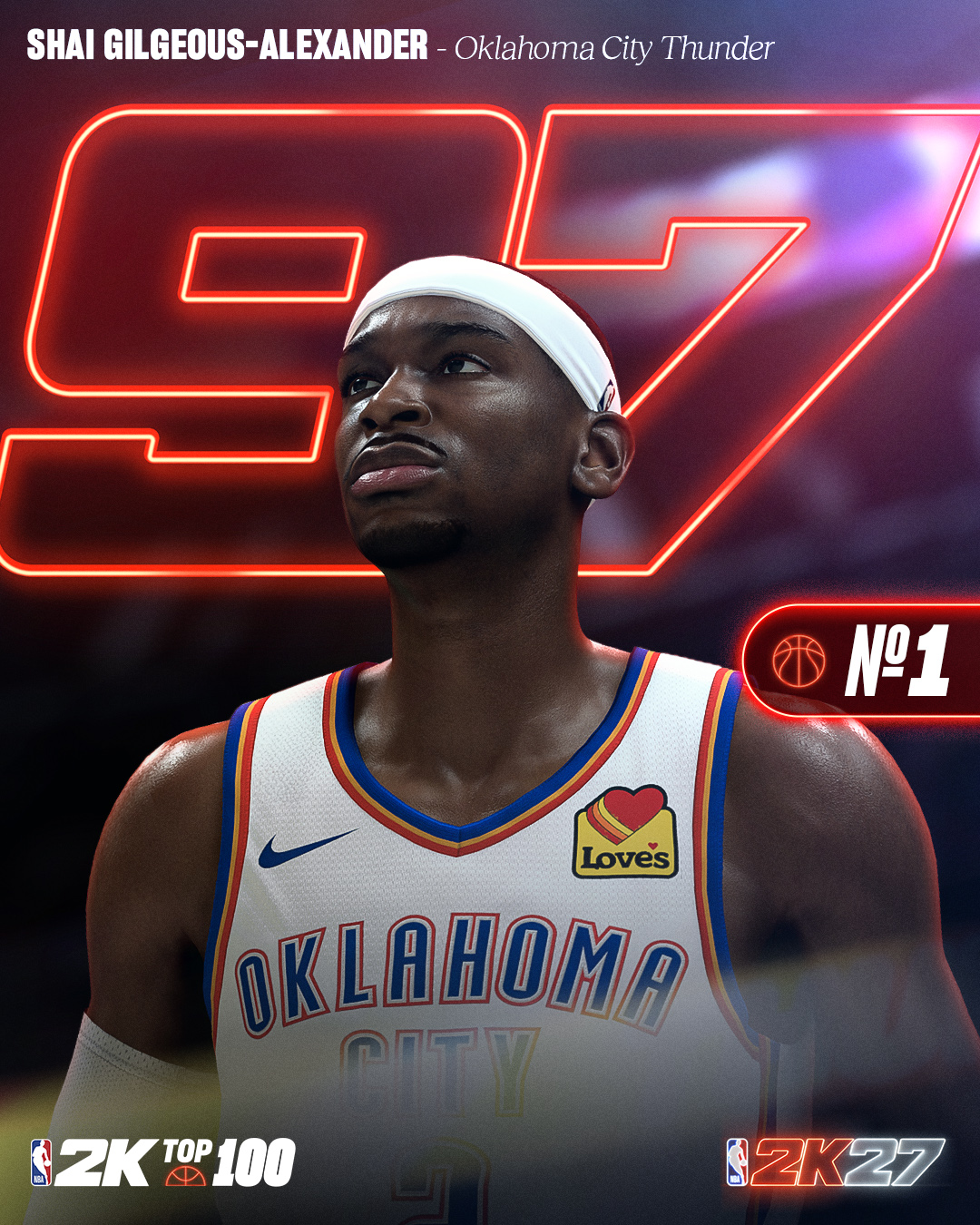NBA2K27前十能力值公布：亚历山大文班约基奇97并列第一，库里杜兰特93