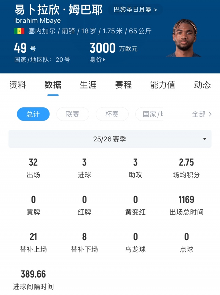 利物浦锁定姆巴耶 五年合同敲定财务条款