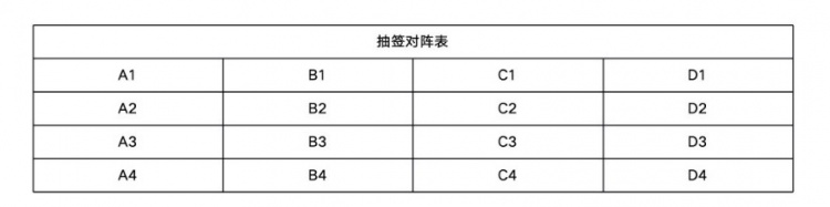 亚冠精英联赛16时抽签定档:海港一档国安三档,32队首迎扩军 亚冠精英联赛16时抽签定档:海港一档国安三档,32队首迎扩军
