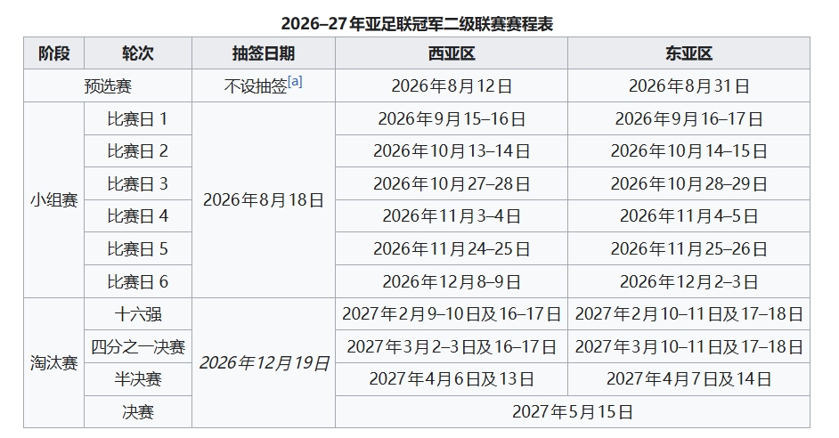 亚冠2抽签：上海申花G组碰町田泽维亚