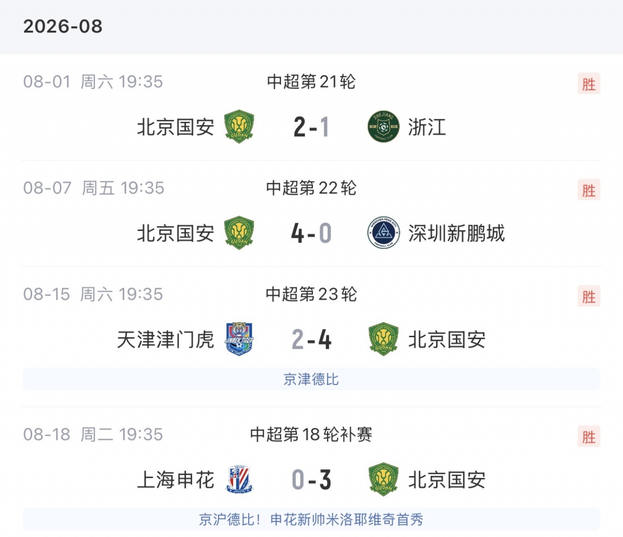 3-0完胜申花 国安四连胜跃居中超第二