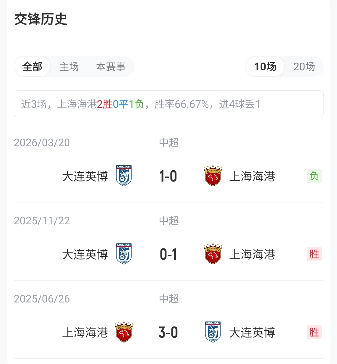 海港五外援对决英博双外援 武磊蒋光太先发