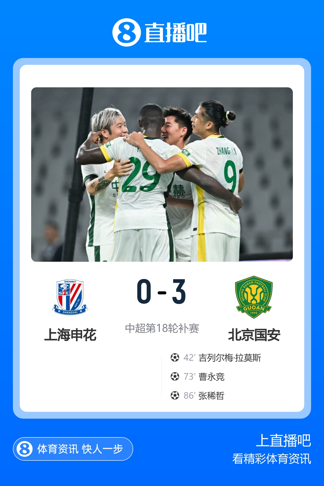 国安客场3-0申花升第二 侯森8次扑救拉莫斯曹永竞张稀哲破门 国安客场3-0申花升第二 侯森8次扑救拉莫斯曹永竞张稀哲破门