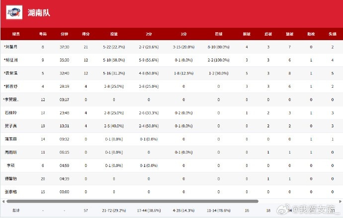 清华附中问鼎全国U16女篮联赛 庞云舒27分24篮板统治决赛