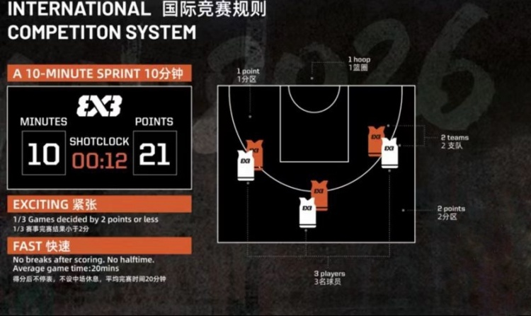 杭州经纬携新加坡亚军战绩出征FIBA 3x3北京挑战赛,首战即迎立陶宛二号种子 杭州经纬携新加坡亚军战绩出征FIBA 3x3北京挑战赛,首战即迎立陶宛二号种子