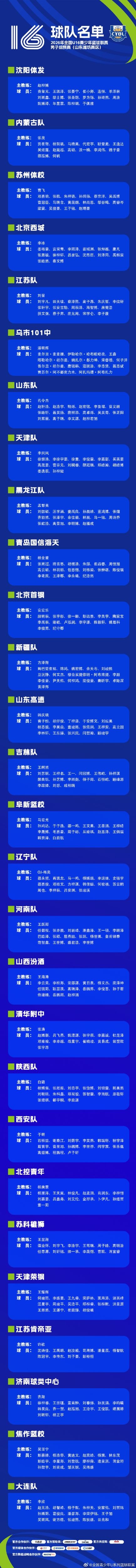 全国U16青少年篮球联赛男子组预赛即将开赛 参赛队伍及名单已确定