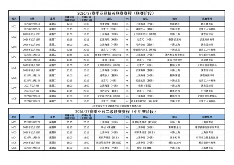 足协官方公布中超球队亚冠赛程:海港国安将在9月15日迎首战 足协官方公布中超球队亚冠赛程:海港国安将在9月15日迎首战