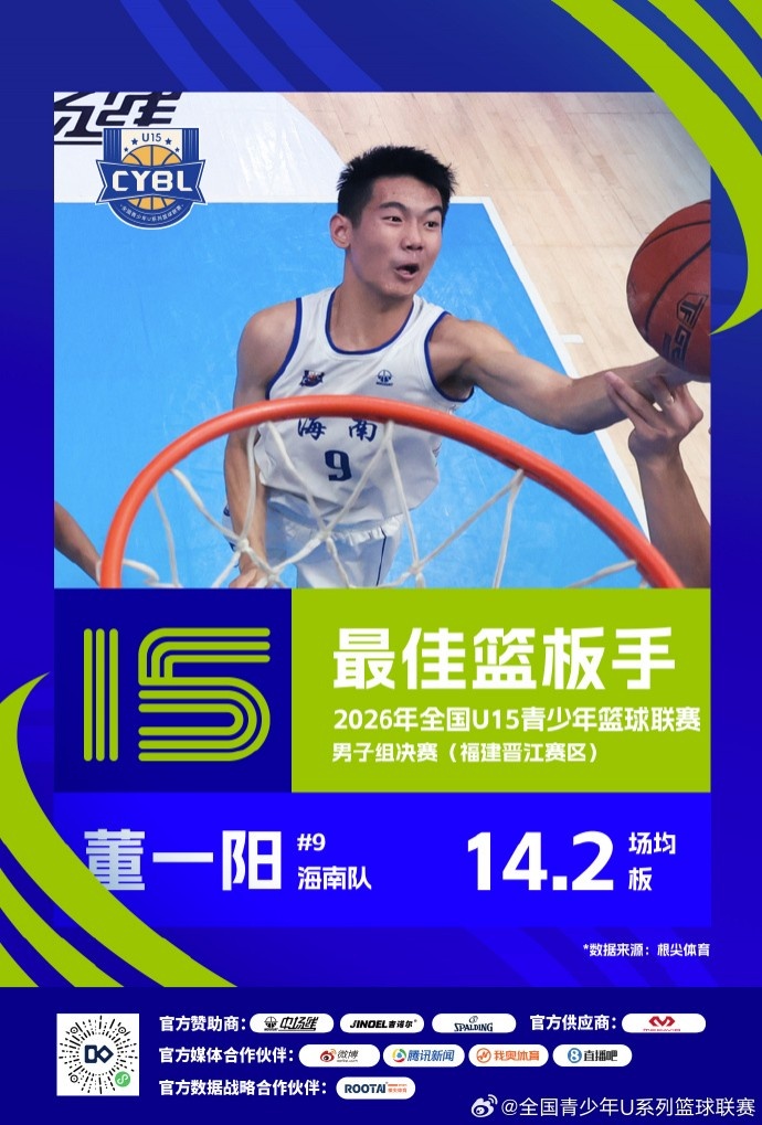 2026年全国U15青少年篮球联赛男子组 最佳阵容及单项奖项出炉 2026年全国U15青少年篮球联赛男子组 最佳阵容及单项奖项出炉