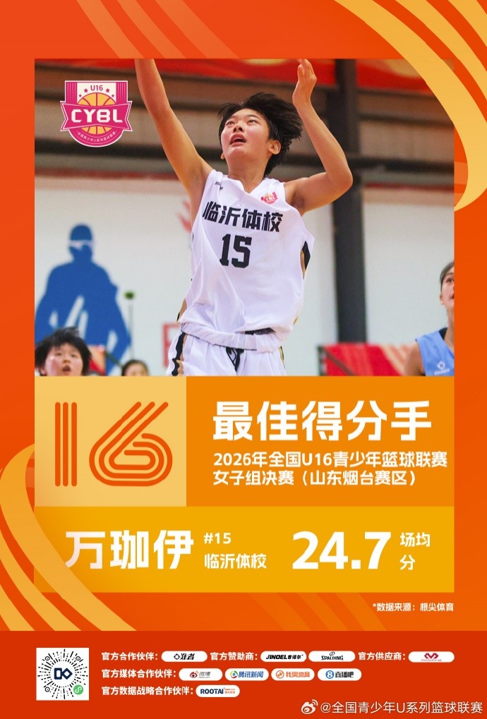 2026年全国U16青少年篮球联赛女子组 最佳阵容及单项奖项出炉