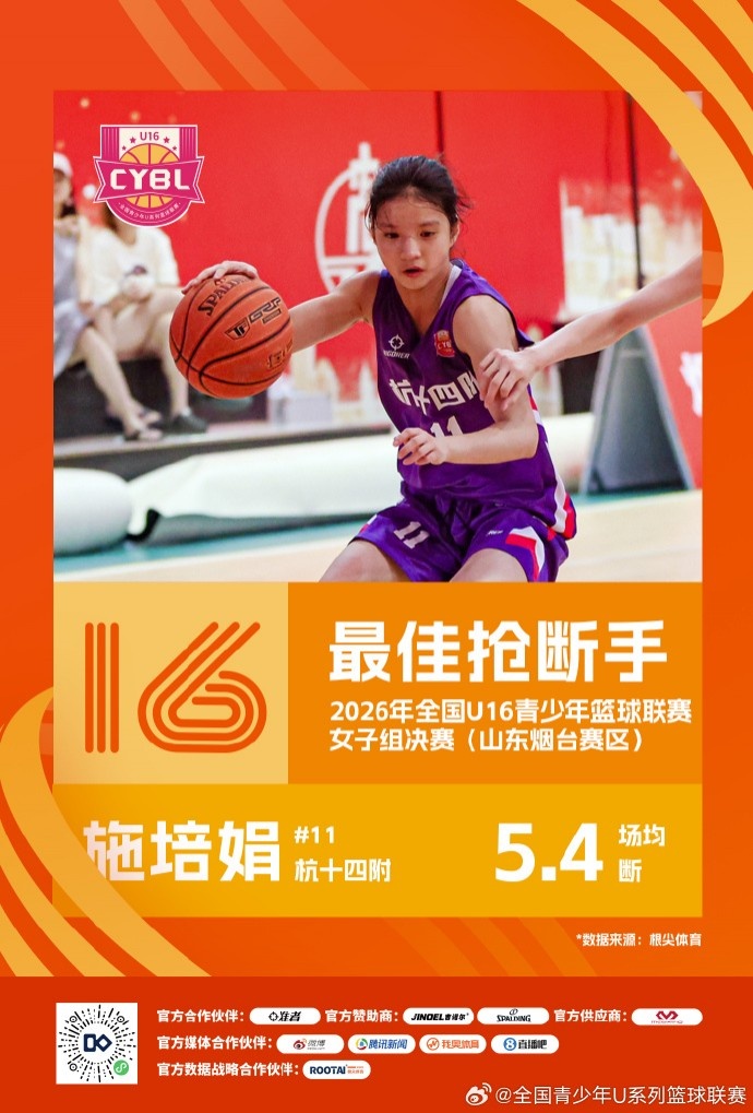 2026年全国U16青少年篮球联赛女子组 最佳阵容及单项奖项出炉