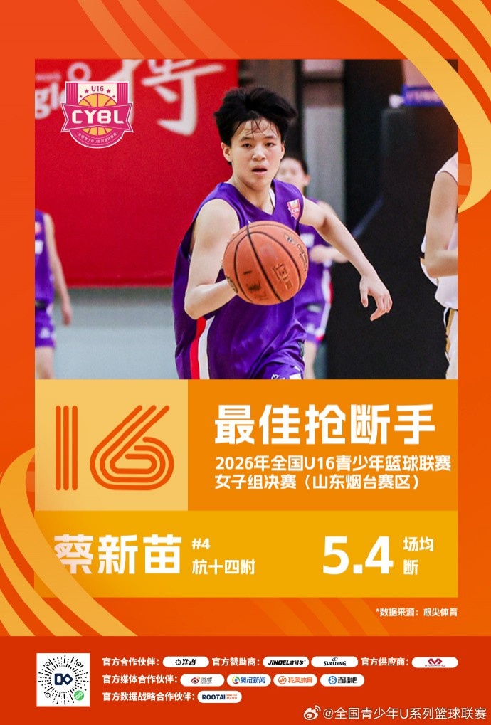 2026年全国U16青少年篮球联赛女子组 最佳阵容及单项奖项出炉