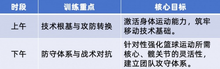夯实基础 锤炼配合|一文读懂中国篮协U12训练计划 夯实基础 锤炼配合|一文读懂中国篮协U12训练计划