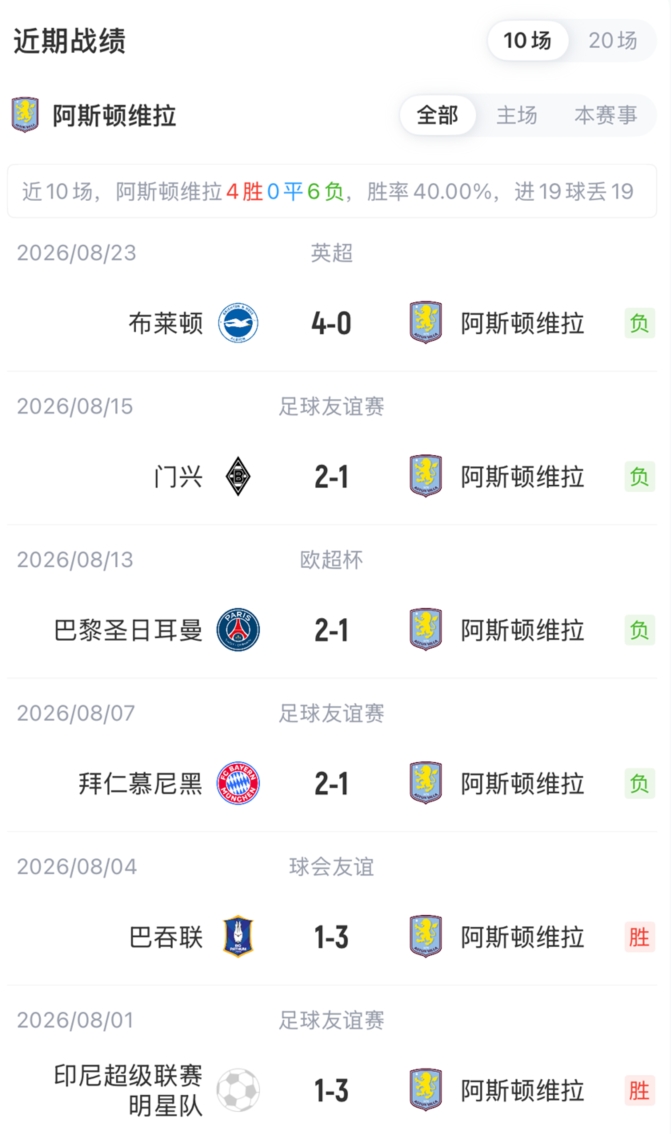 阿森纳vs维拉首发:哈弗茨PK杰克逊!措利斯、萨卡、铃木彩艳先发 阿森纳vs维拉首发:哈弗茨PK杰克逊!措利斯、萨卡、铃木彩艳先发