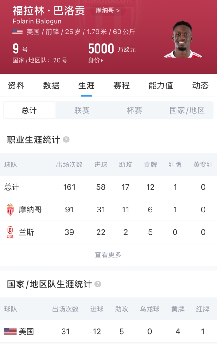HWG！罗马诺：埃弗顿签下前锋巴洛贡！转会费4500万欧+500万浮动