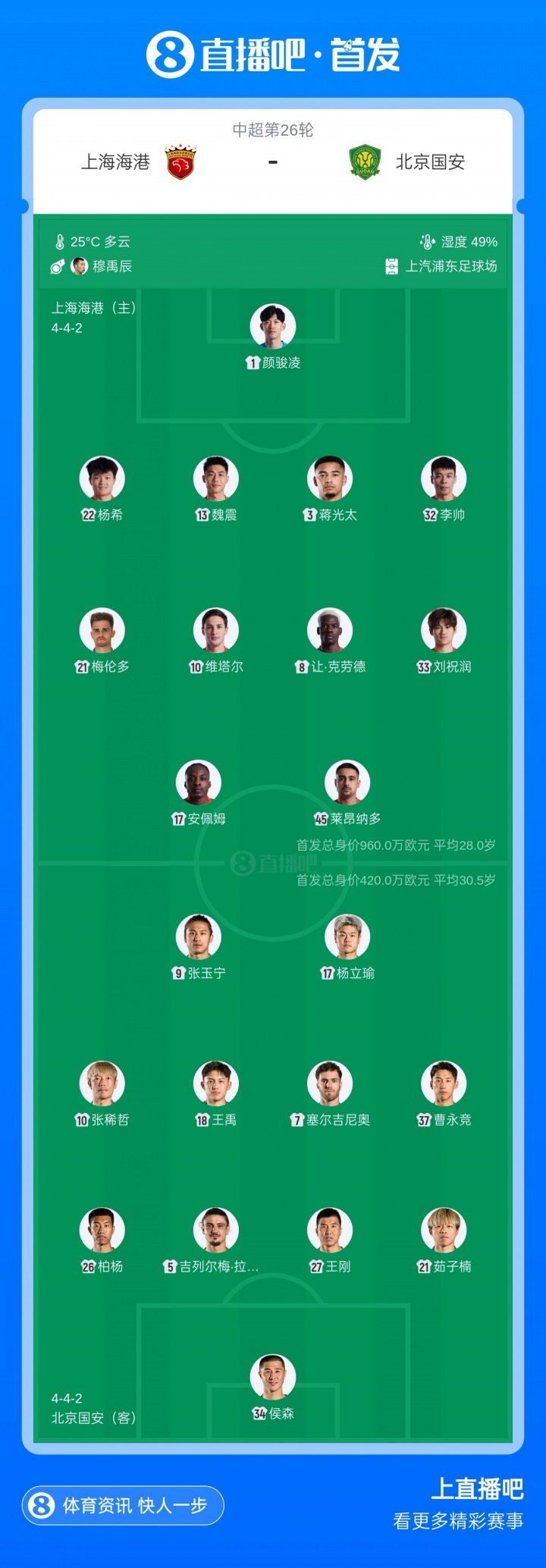 海港vs国安：5外援PK单外援！刘祝润、杨希、杨立瑜、张稀哲先发